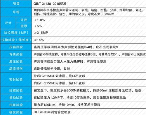 南漳钳压式声测管性能特点